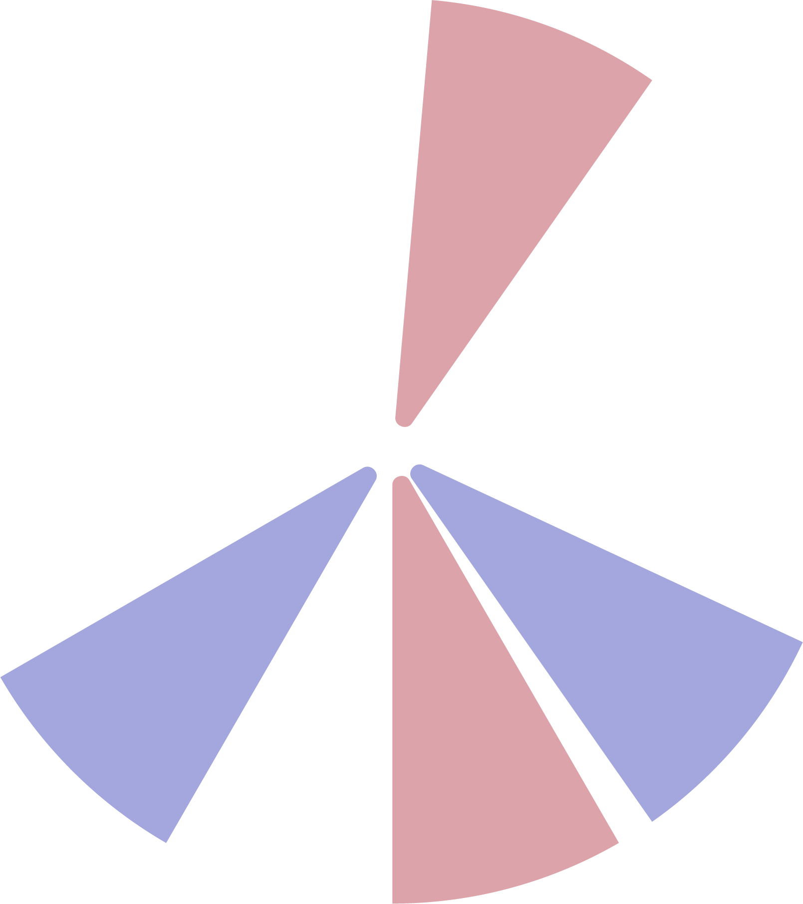 Shape